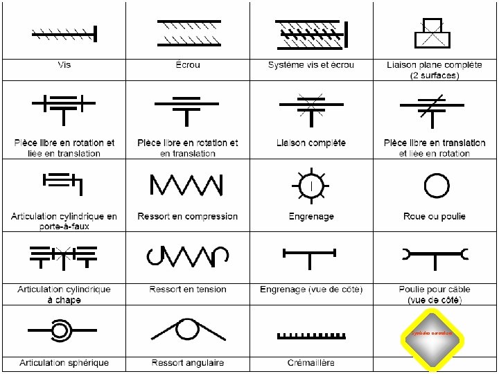 Symboles normalisés 