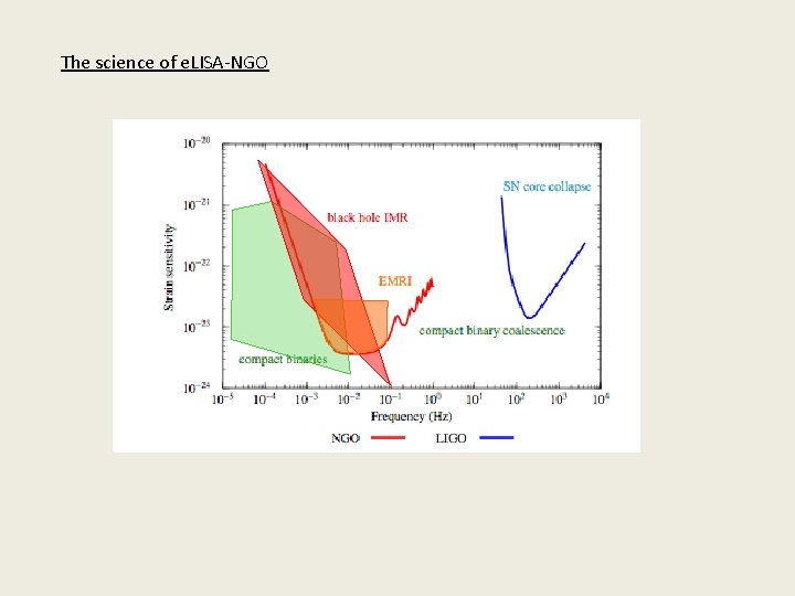 The science of e. LISA-NGO 