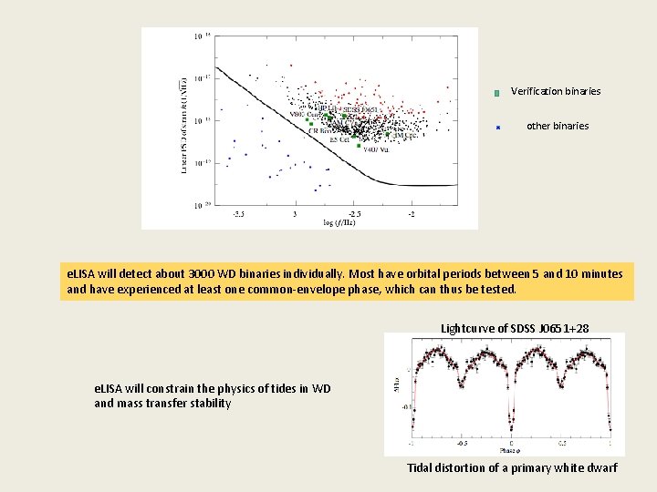 Verification binaries other binaries e. LISA will detect about 3000 WD binaries individually. Most