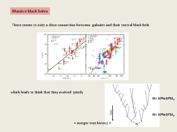 Massive black holes There seems to exist a close connection between galaxies and their
