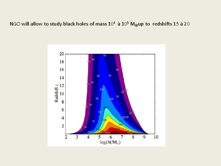 NGO will allow to study black holes of mass 104 à 105 M up