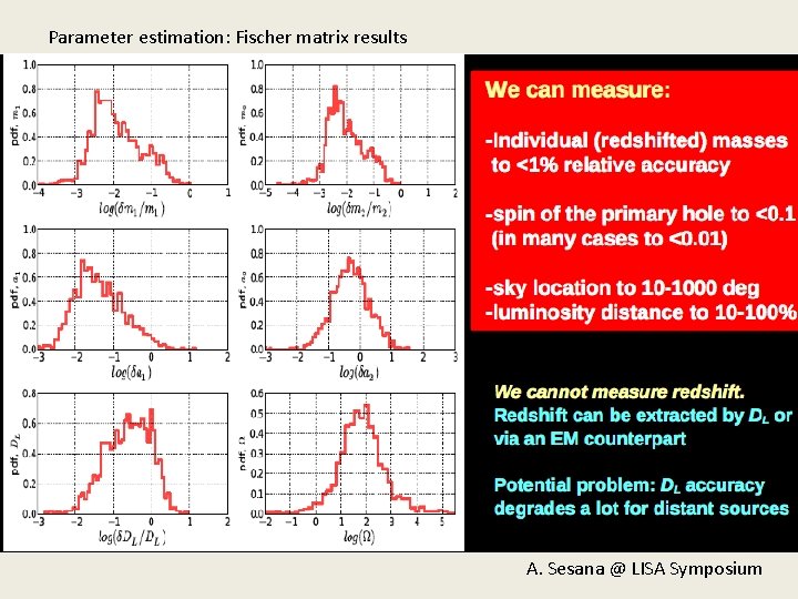 Parameter estimation: Fischer matrix results A. Sesana @ LISA Symposium 