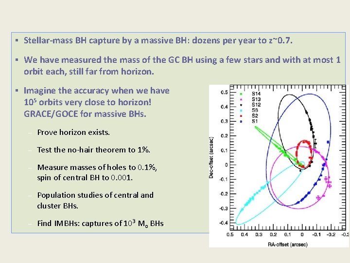 § Stellar-mass BH capture by a massive BH: dozens per year to z~0. 7.