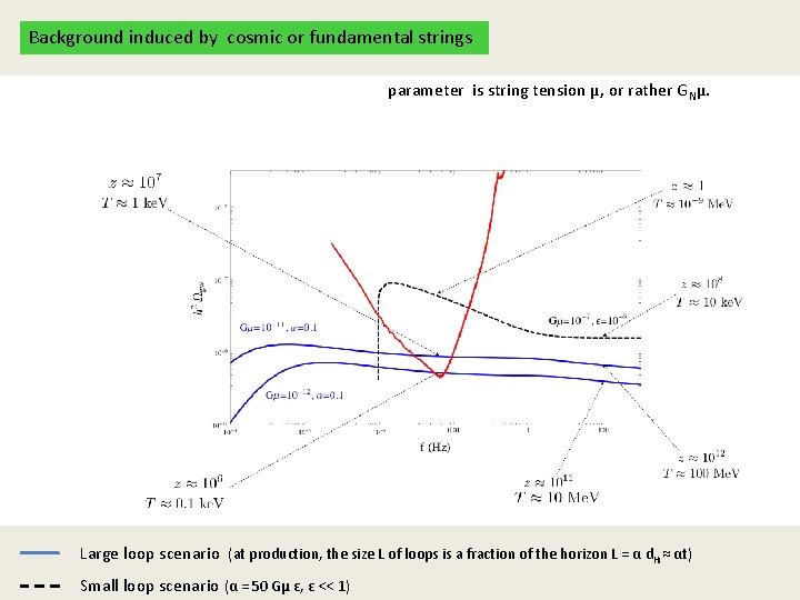Background induced by cosmic or fundamental strings parameter is string tension μ, or rather