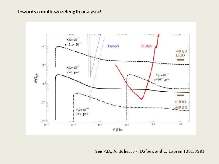 Towards a multi-wavelength analysis? VIRGO a. VIRGO See P. B. , A. Bohe, J.