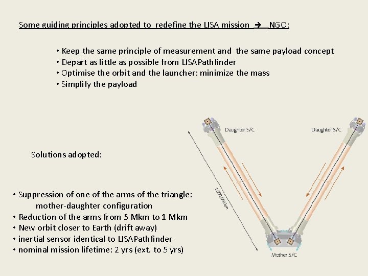 Some guiding principles adopted to redefine the LISA mission NGO: • Keep the same