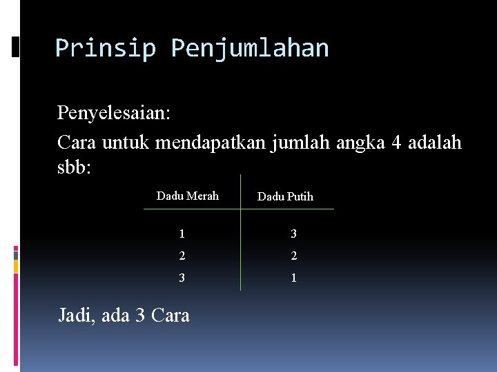 Prinsip Penjumlahan Penyelesaian: Cara untuk mendapatkan jumlah angka 4 adalah sbb: Dadu Merah Dadu Prinsip Penjumlahan Penyelesaian: Cara untuk mendapatkan jumlah angka 4 adalah sbb: Dadu Merah Dadu