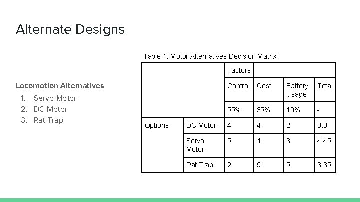 Alternate Designs Table 1: Motor Alternatives Decision Matrix Factors Locomotion Alternatives 1. Servo Motor