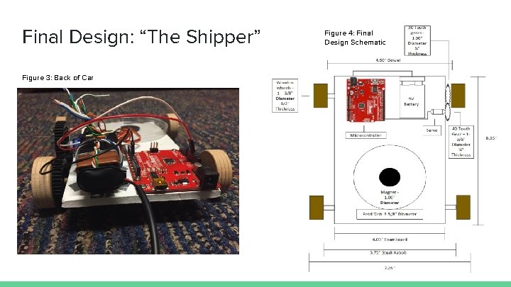 Final Design: “The Shipper” Figure 3: Back of Car Figure 4: Final Design Schematic