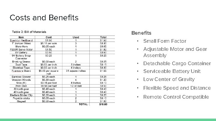 Costs and Benefits Table 2: Bill of Materials Benefits • Small Form Factor •