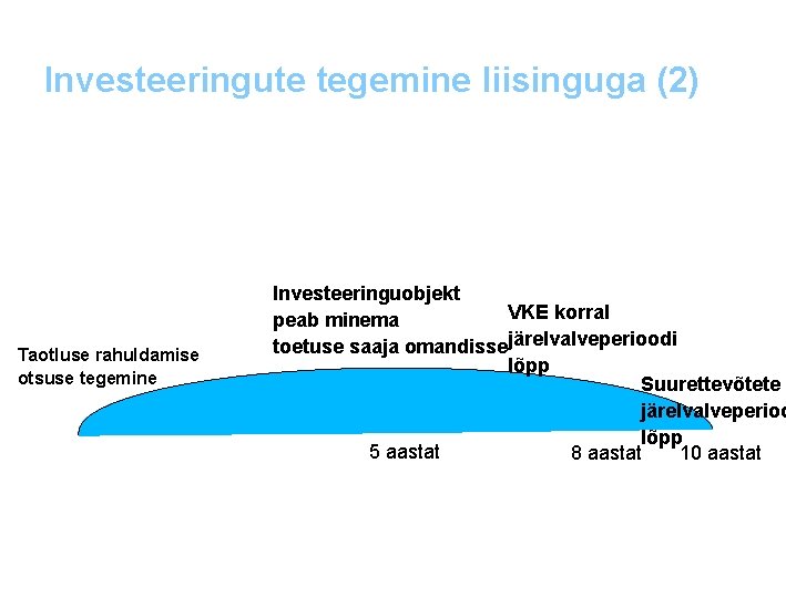 Investeeringute tegemine liisinguga (2) Taotluse rahuldamise otsuse tegemine Investeeringuobjekt VKE korral peab minema toetuse