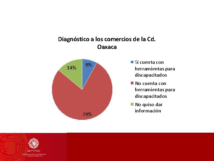 Diagnóstico a los comercios de la Cd. Oaxaca 14% 8% Si cuenta con herramientas