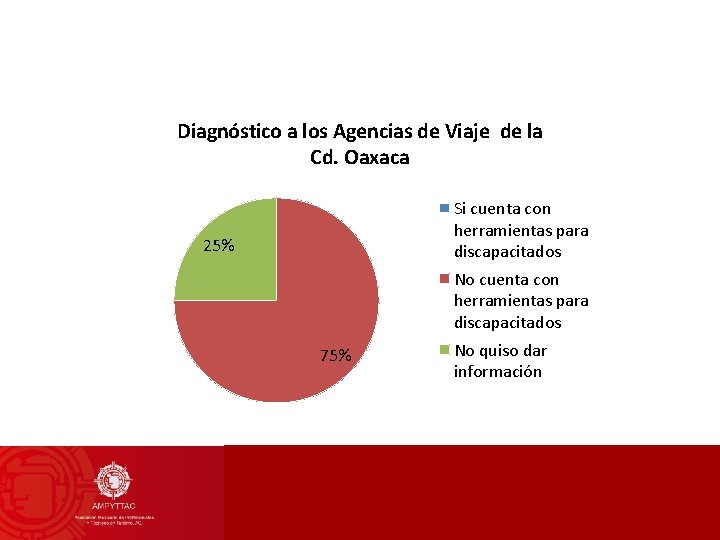 Diagnóstico a los Agencias de Viaje de la Cd. Oaxaca Si cuenta con herramientas