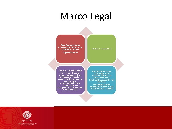 Marco Legal Titulo Segundo: De las Dependencias Concurrentes en Materia Turística Capitulo Segundo Artículo