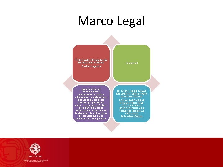 Marco Legal Titulo Cuarto: El fondo tendrá las siguientes funciones Capitulo segundo Articulo 44