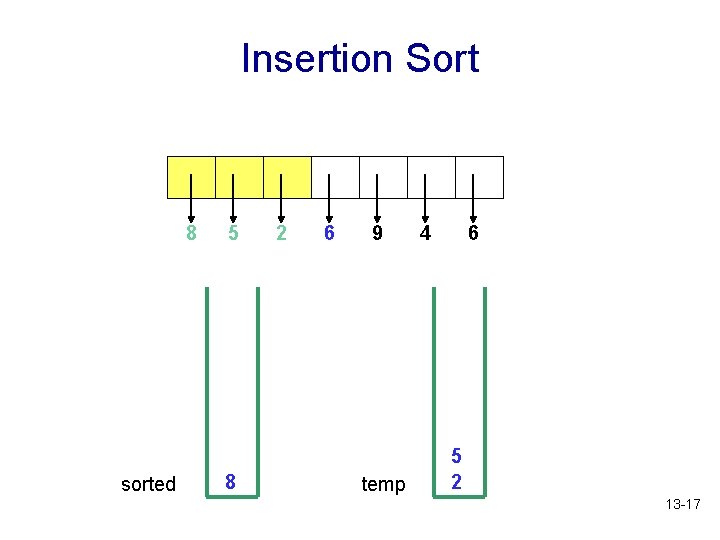 Insertion Sort 8 sorted 5 8 2 6 9 temp 4 6 5 2