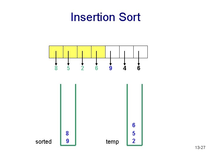 Insertion Sort 8 sorted 5 8 9 2 6 9 temp 4 6 6