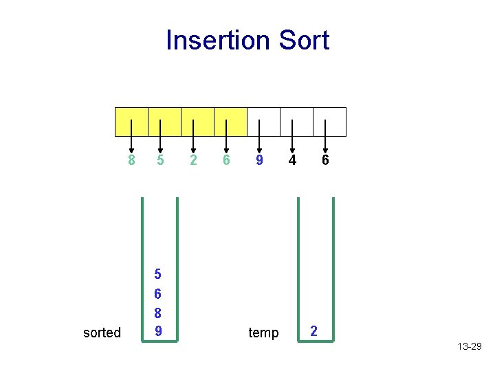 Insertion Sort 8 sorted 5 5 6 8 9 2 6 9 temp 4