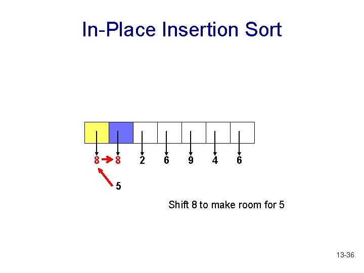 In-Place Insertion Sort 8 8 2 6 9 4 6 5 Shift 8 to