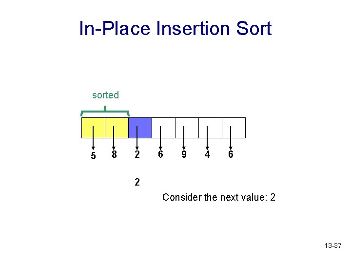 In-Place Insertion Sort sorted 5 8 2 6 9 4 6 2 Consider the