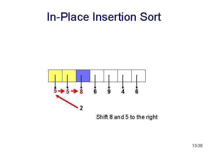 In-Place Insertion Sort 5 5 8 6 9 4 6 2 Shift 8 and