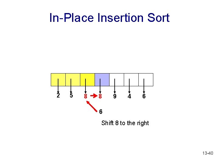 In-Place Insertion Sort 2 5 8 8 9 4 6 6 Shift 8 to