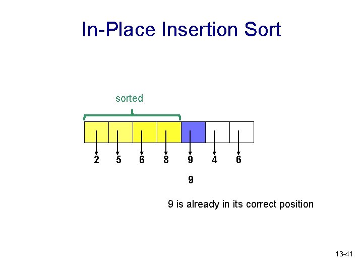 In-Place Insertion Sort sorted 2 5 6 8 9 4 6 9 9 is