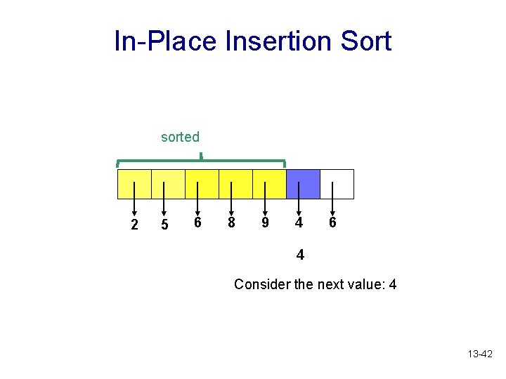 In-Place Insertion Sort sorted 2 5 6 8 9 4 6 4 Consider the