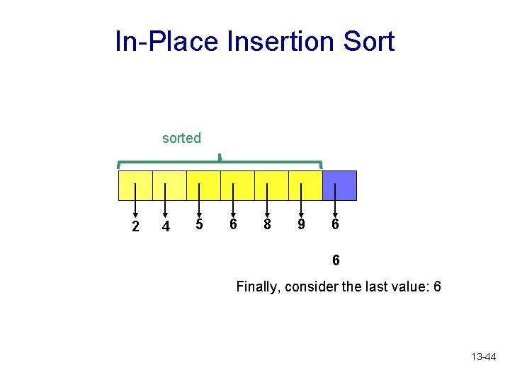 In-Place Insertion Sort sorted 2 4 5 6 8 9 6 6 Finally, consider
