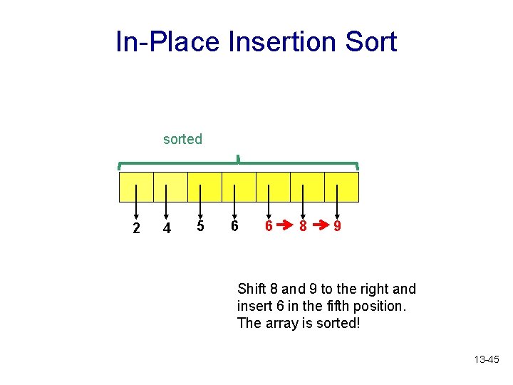 In-Place Insertion Sort sorted 2 4 5 6 6 8 9 Shift 8 and