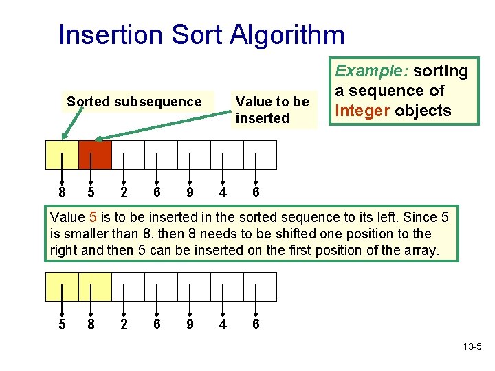 Insertion Sort Algorithm Sorted subsequence 8 5 2 6 9 Value to be inserted