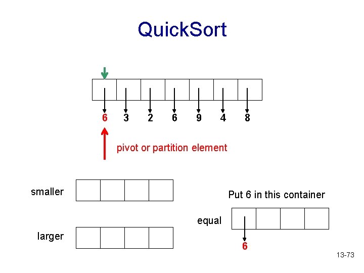 Quick. Sort 6 3 2 6 9 4 8 pivot or partition element smaller