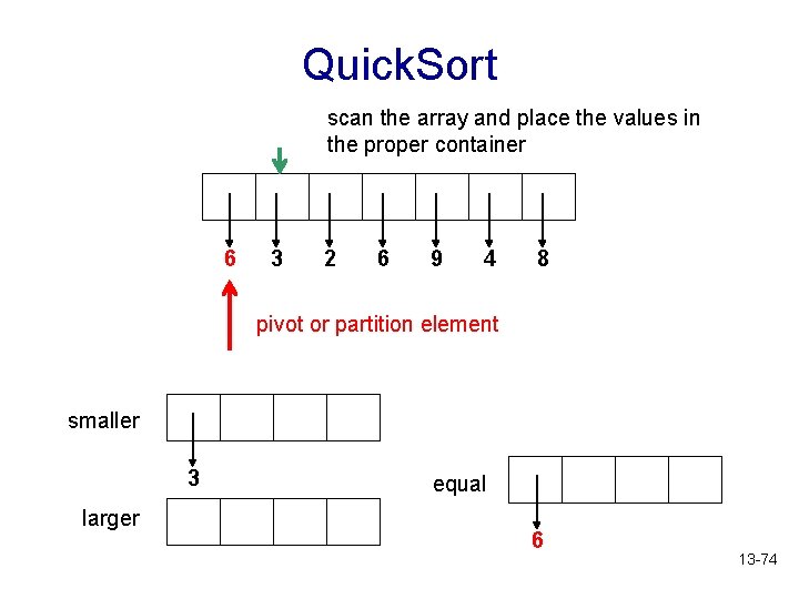 Quick. Sort scan the array and place the values in the proper container 6