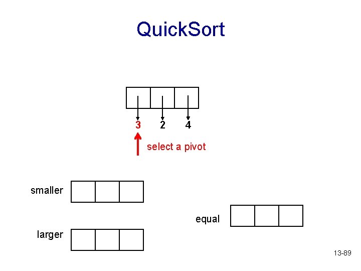 Quick. Sort 3 2 4 select a pivot smaller equal larger 13 -89 