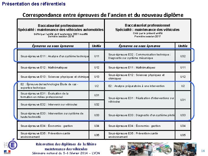 Présentation des référentiels Correspondance entre épreuves de l'ancien et du nouveau diplôme Baccalauréat professionnel