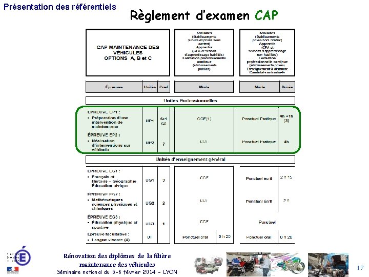 Présentation des référentiels Règlement d’examen CAP Rénovation des diplômes de la filière maintenance des