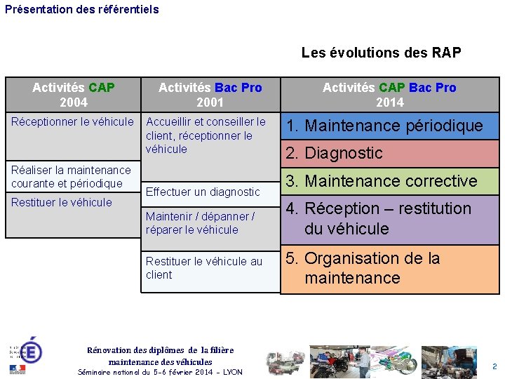 Présentation des référentiels Les évolutions des RAP Activités CAP 2004 Réceptionner le véhicule Réaliser