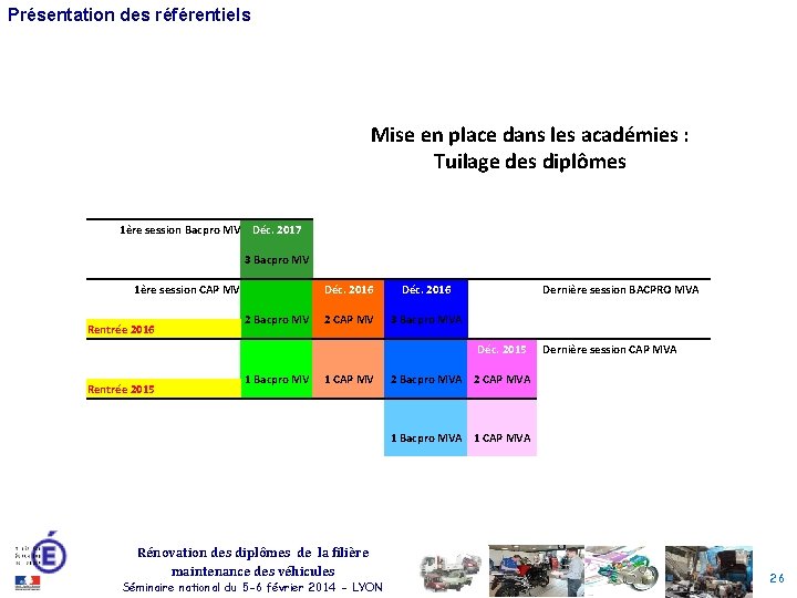 Présentation des référentiels Mise en place dans les académies : Tuilage des diplômes 1ère