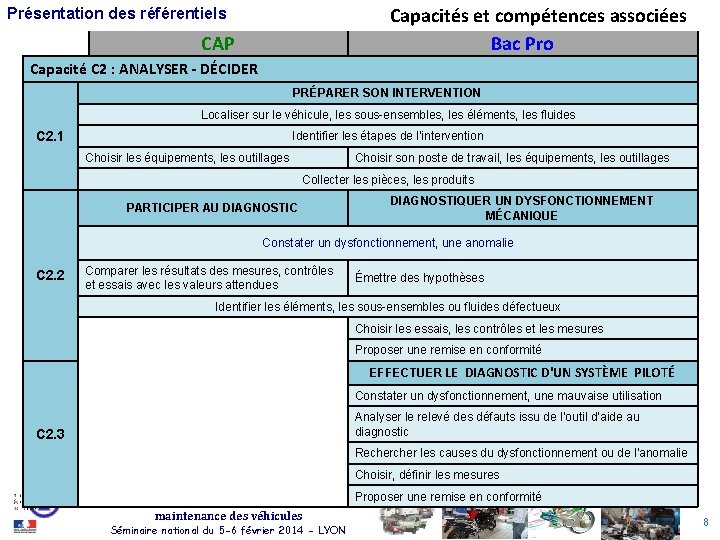 Capacités et compétences associées Bac Pro Présentation des référentiels CAP Capacité C 2 :