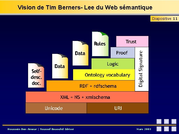 Vision de Tim Berners- Lee du Web sémantique Diapositive 11 Houssein Ben-Ameur | Youssef