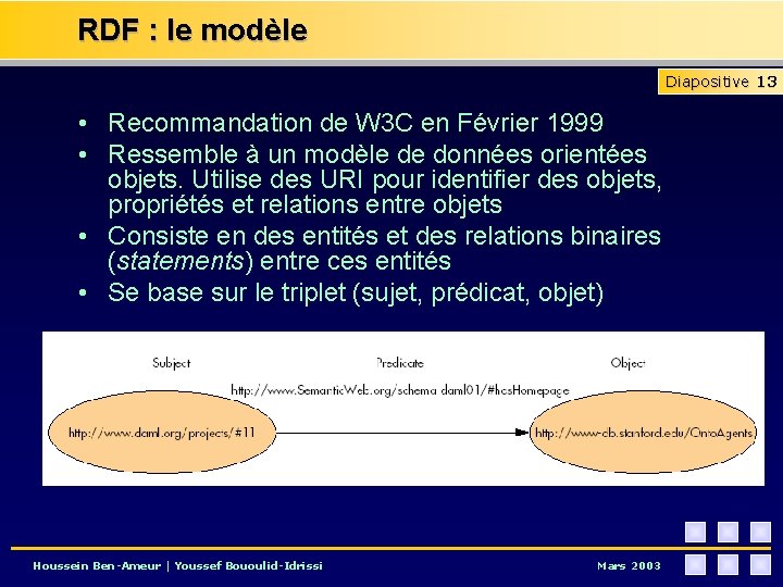 RDF : le modèle Diapositive 13 • Recommandation de W 3 C en Février