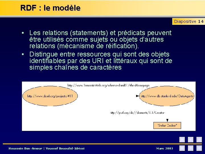 RDF : le modèle Diapositive 14 • Les relations (statements) et prédicats peuvent être