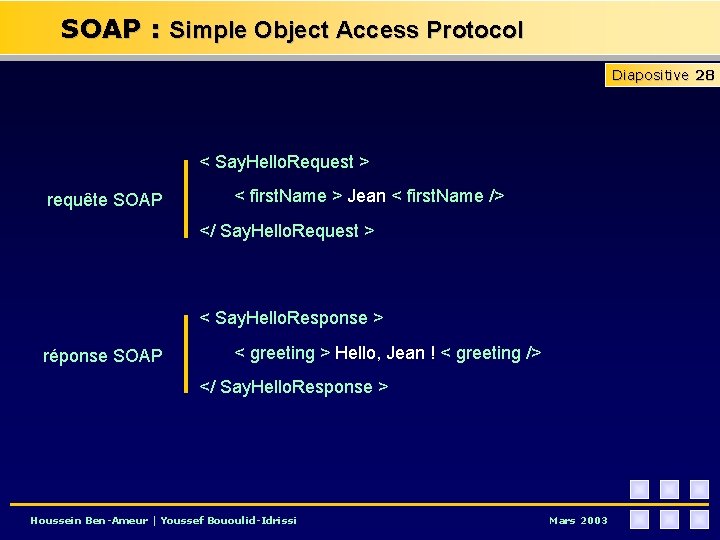 SOAP : Simple Object Access Protocol Diapositive 28 < Say. Hello. Request > requête