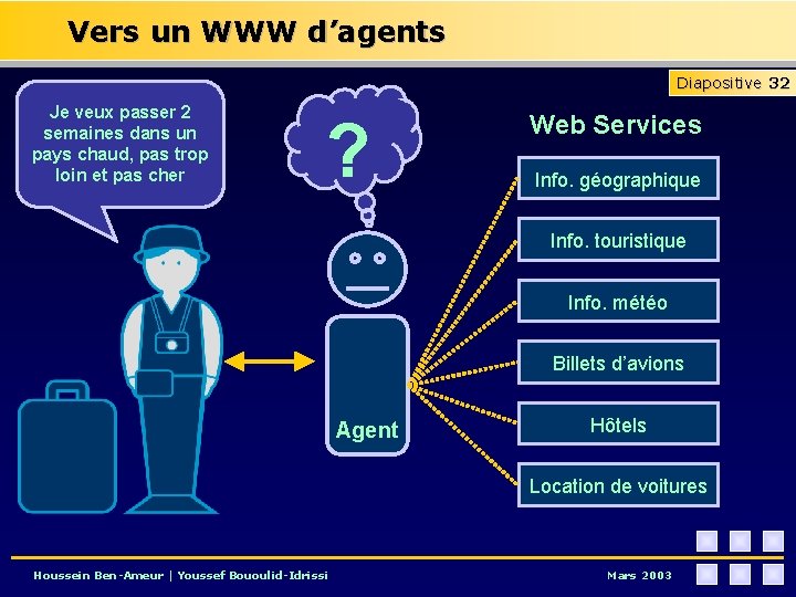 Vers un WWW d’agents Diapositive 32 Je veux passer 2 semaines dans un pays