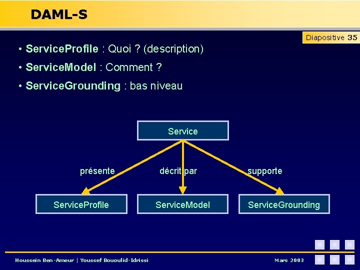 DAML-S Diapositive 35 • Service. Profile : Quoi ? (description) • Service. Model :