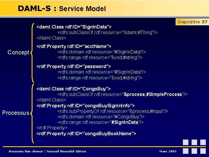 DAML-S : Service Model Diapositive 37 <daml: Class rdf: ID="Sign. In. Data"> <rdfs: sub.