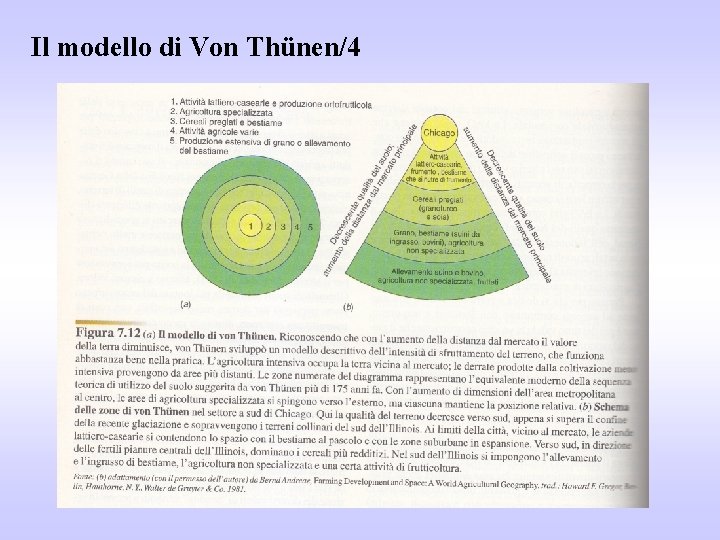 Il modello di Von Thünen/4 