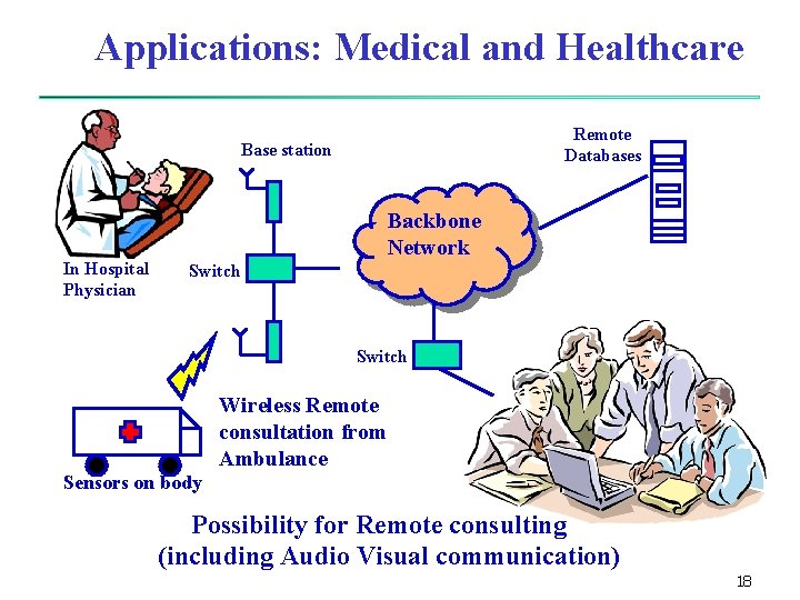 Applications: Medical and Healthcare Remote Databases Base station In Hospital Physician Backbone Network Switch Applications: Medical and Healthcare Remote Databases Base station In Hospital Physician Backbone Network Switch