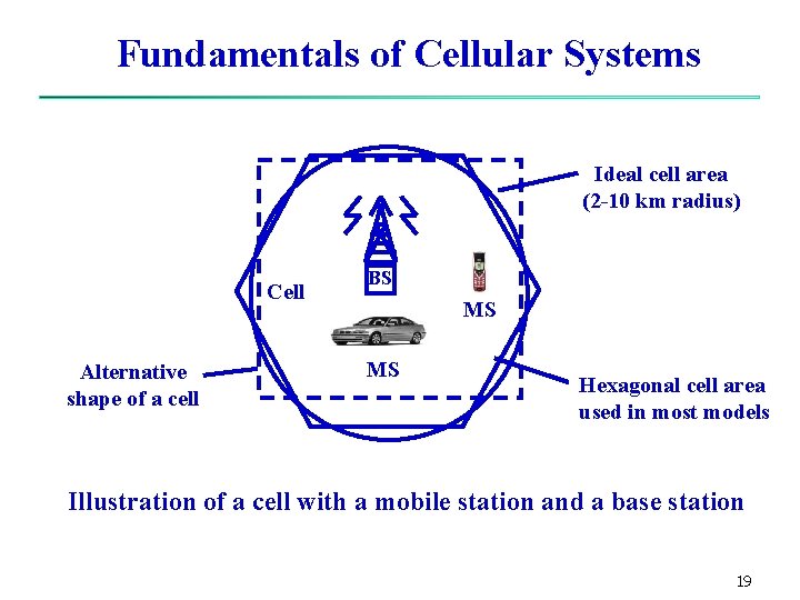 Fundamentals of Cellular Systems Ideal cell area (2 -10 km radius) Cell Alternative shape Fundamentals of Cellular Systems Ideal cell area (2 -10 km radius) Cell Alternative shape
