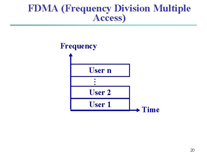 FDMA (Frequency Division Multiple Access) Frequency User n … User 2 User 1 Time FDMA (Frequency Division Multiple Access) Frequency User n … User 2 User 1 Time